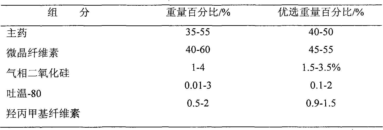 Venlafaxine hydrochloride slow-release capsule and preparation method thereof