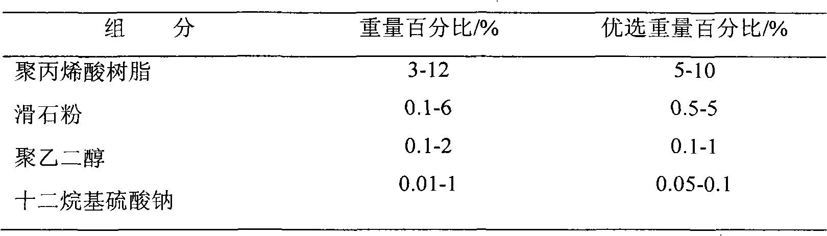 Venlafaxine hydrochloride slow-release capsule and preparation method thereof