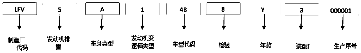 The Method of Remote Vehicle Diagnosis and Spare Parts Retrieval Based on Decision Tree Classification and Trouble Code Classification