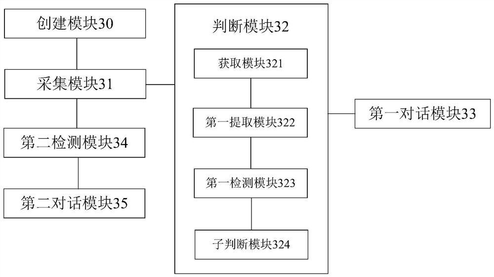 Intelligent voice dialogue method and device based on user emotion and electronic equipment
