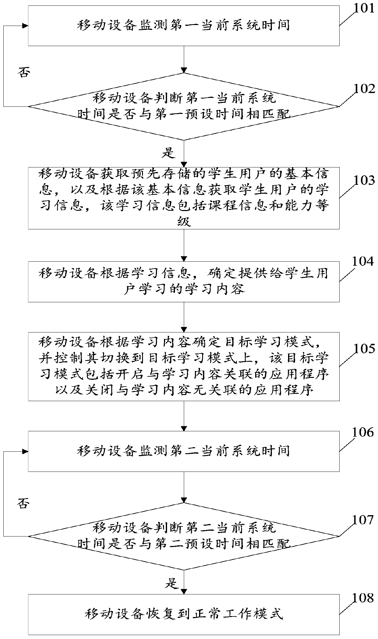 Method and device for controlling learning mode of mobile equipment, and mobile equipment