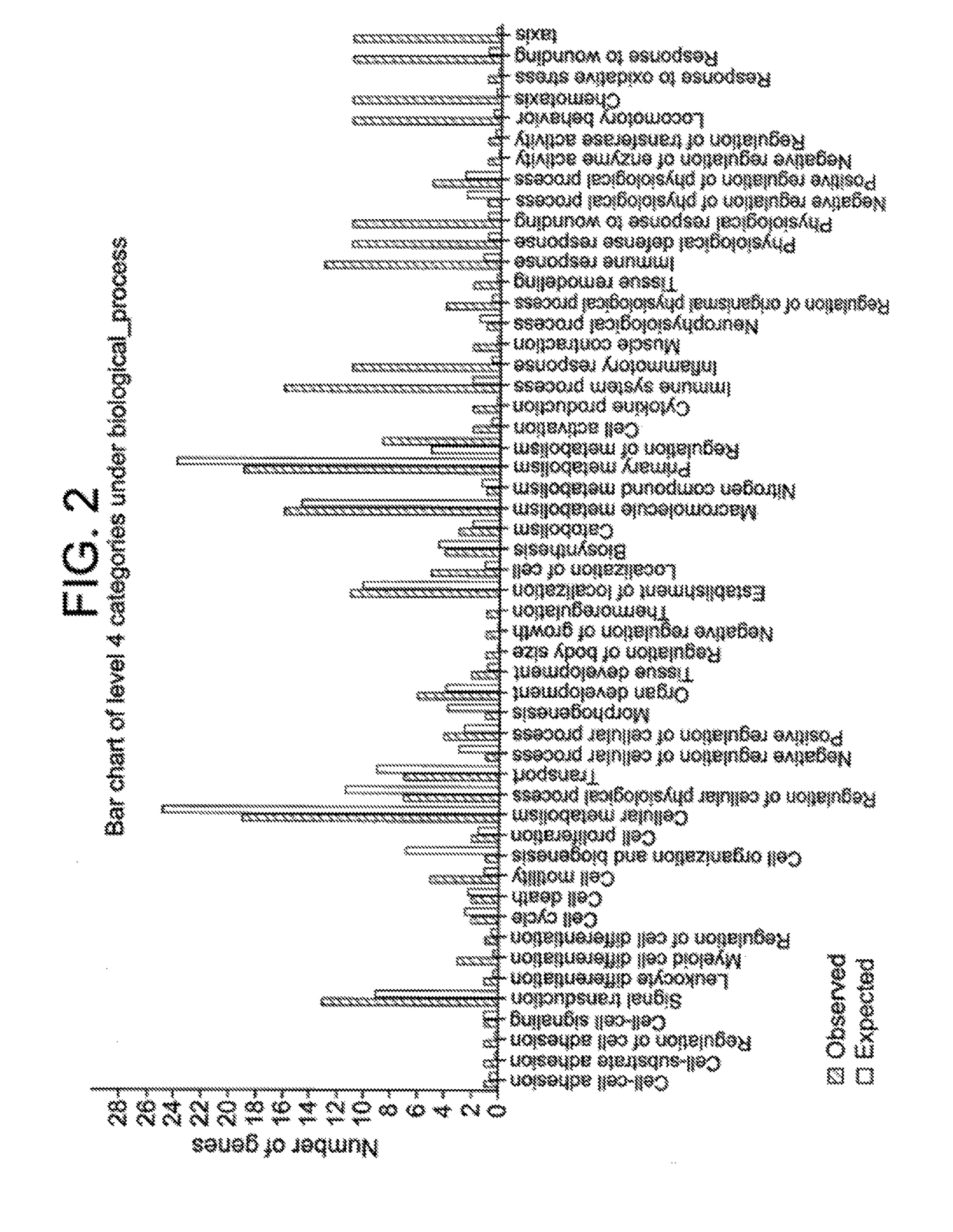 Compositions and methods for restoring the stratum corneum and treating dermatological diseases