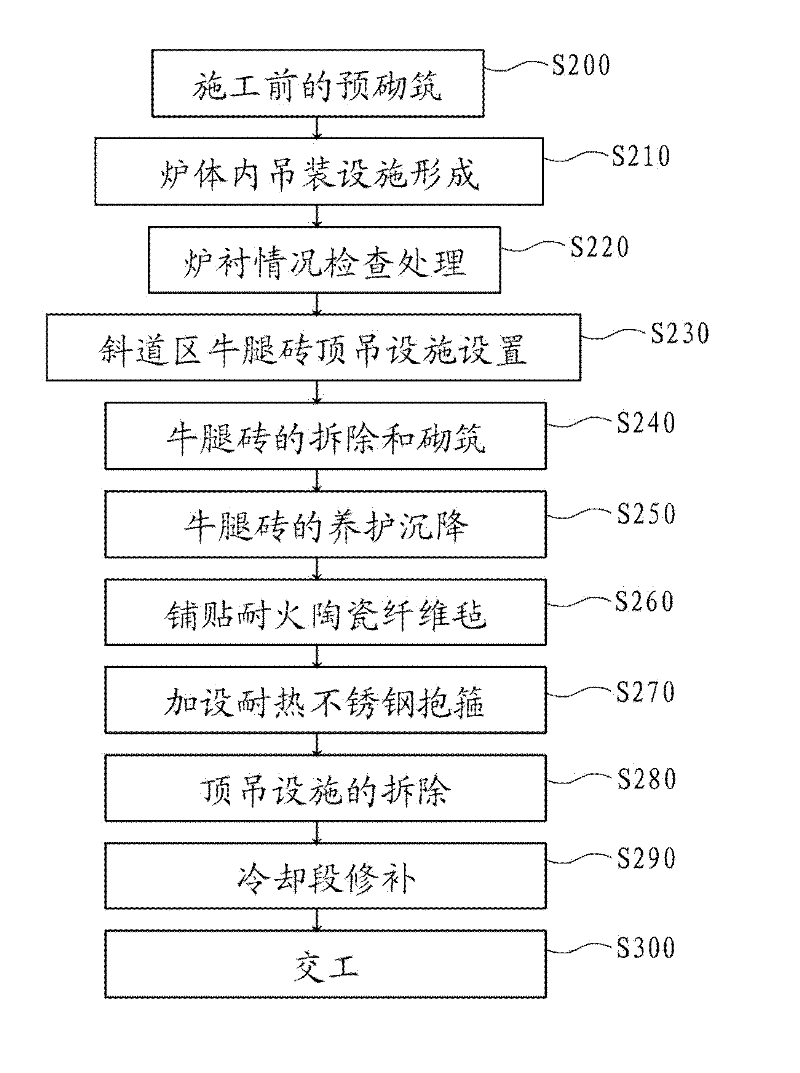 Method for replacement of bracket brick in chute zone of coke dry quenching furnace