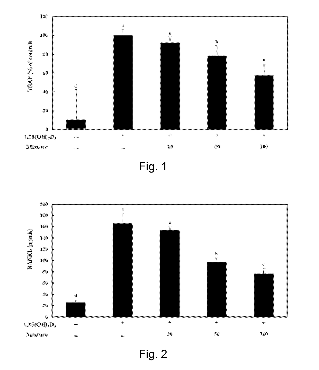 Food composition for preventing and alleviating female menopause symptoms containing grape seed extract, valerian extract and safflower seed extract