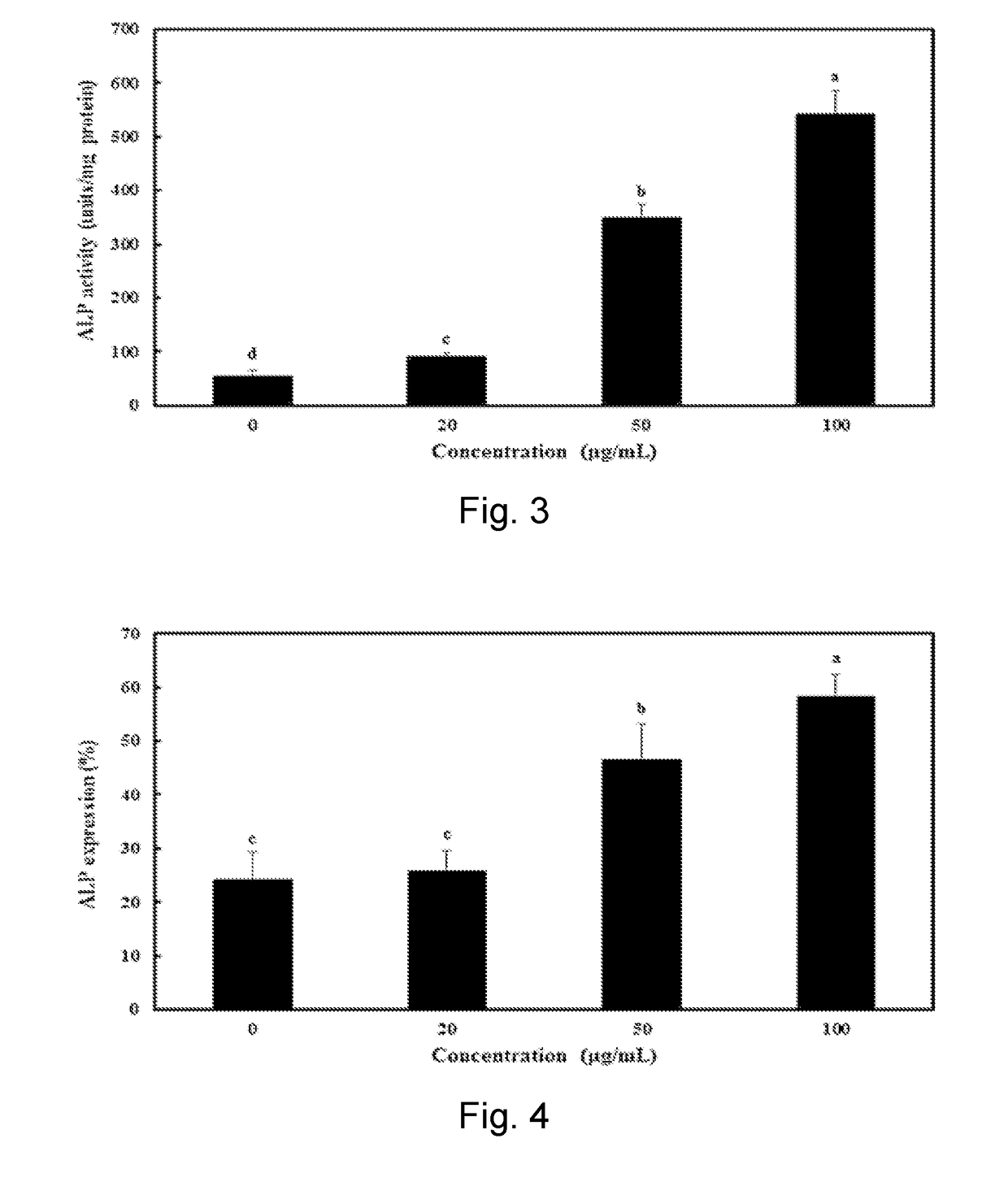 Food composition for preventing and alleviating female menopause symptoms containing grape seed extract, valerian extract and safflower seed extract