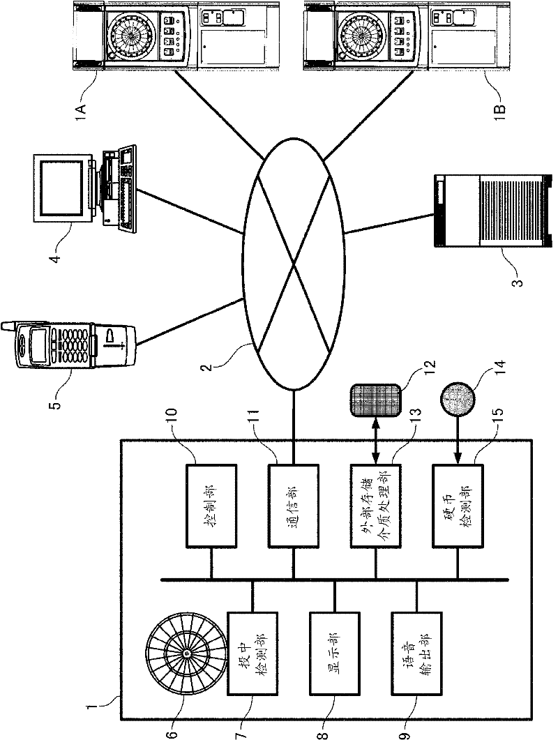 Network game system and client game device