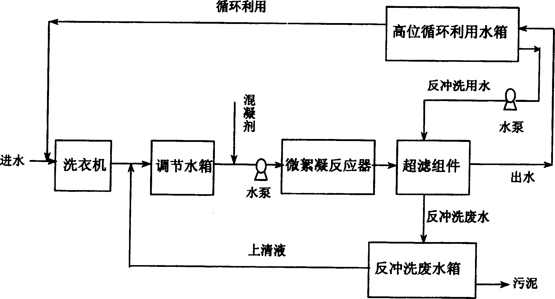 Treating method and micro flocculation reactor for reusing washing sewage