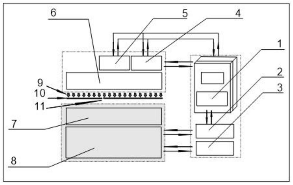 Ultraviolet strip steel pinhole detector grafting system and matched LED light source