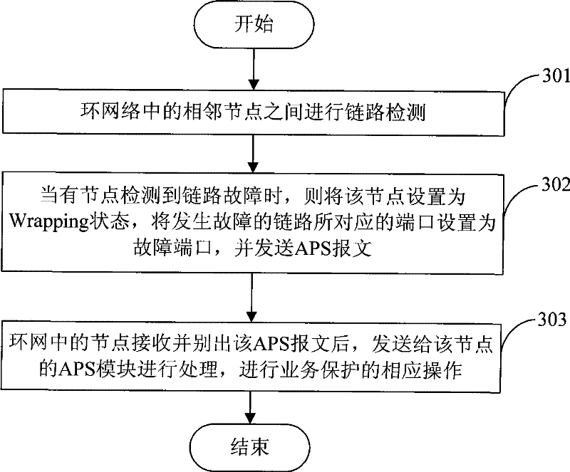 Method and device for processing message