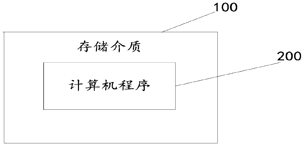Advertisement content self-service delivery method and device, storage medium and computer equipment