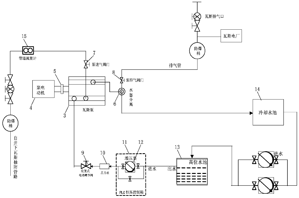 Stable operation control system for gas extraction pump based on expert system