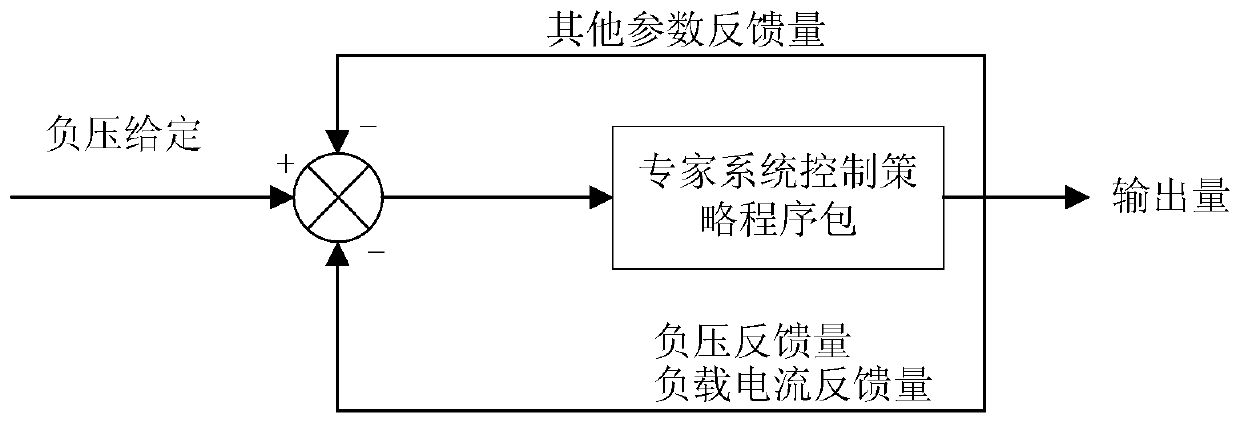 Stable operation control system for gas extraction pump based on expert system