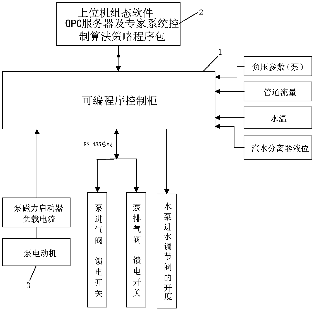 Stable operation control system for gas extraction pump based on expert system