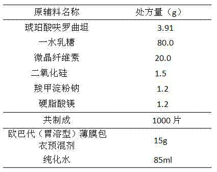 Frovatriptan succinate tablet and preparation method thereof