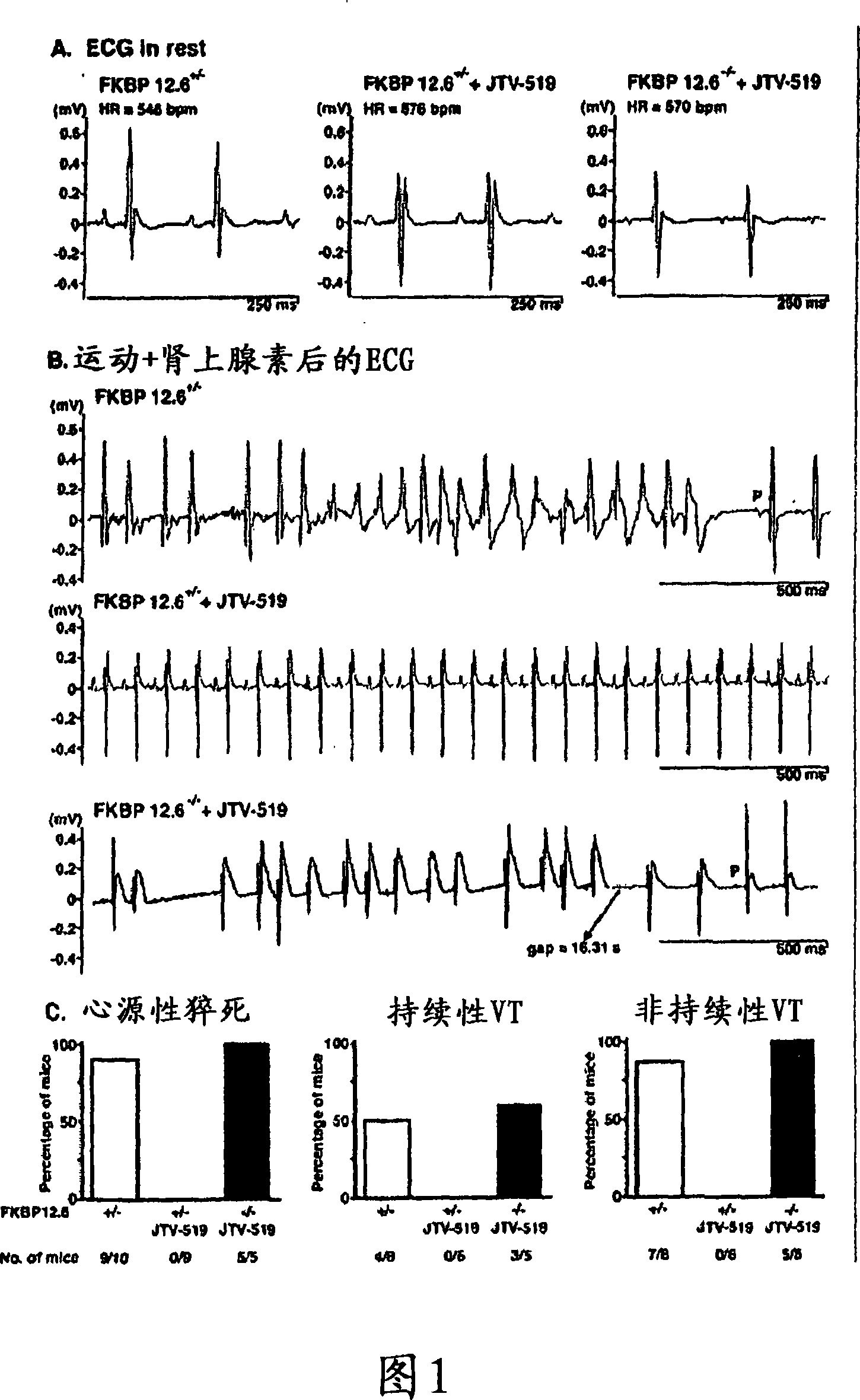 Novel anti-arrhythmic and heart failure drugs that target the leak in the ryanodine receptor (RYR2) and uses thereof