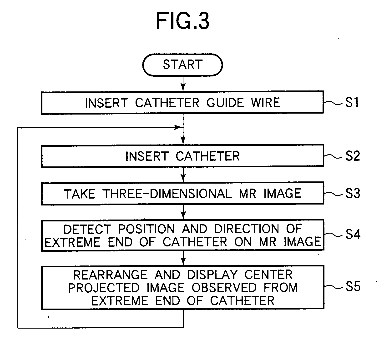 Endoscopic image pickup method and magnetic resonance imaging device using the same
