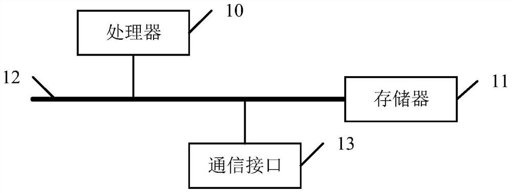 Risk control check program uninterrupted operation method and device, equipment and storage medium