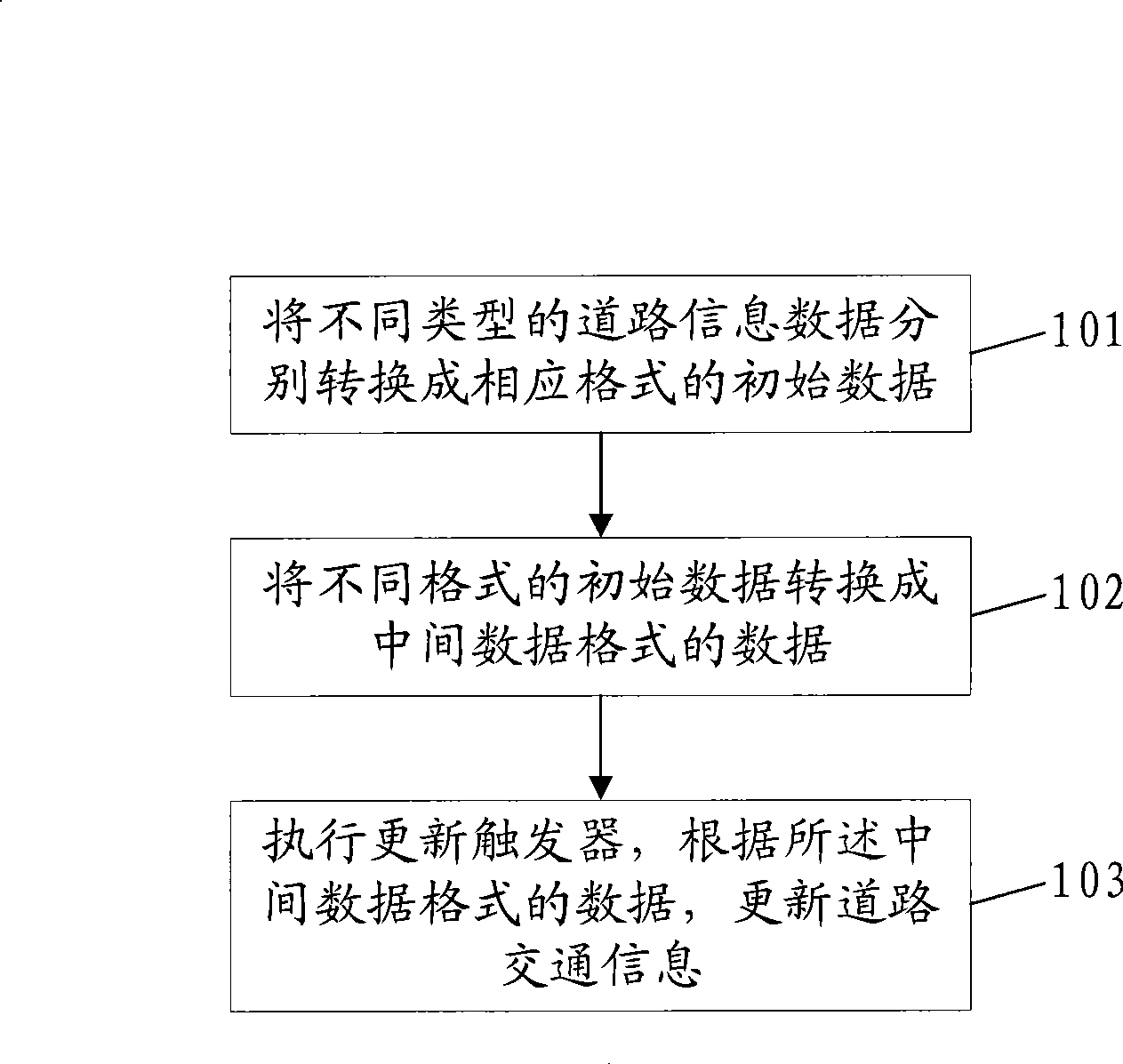 Road information management method and device