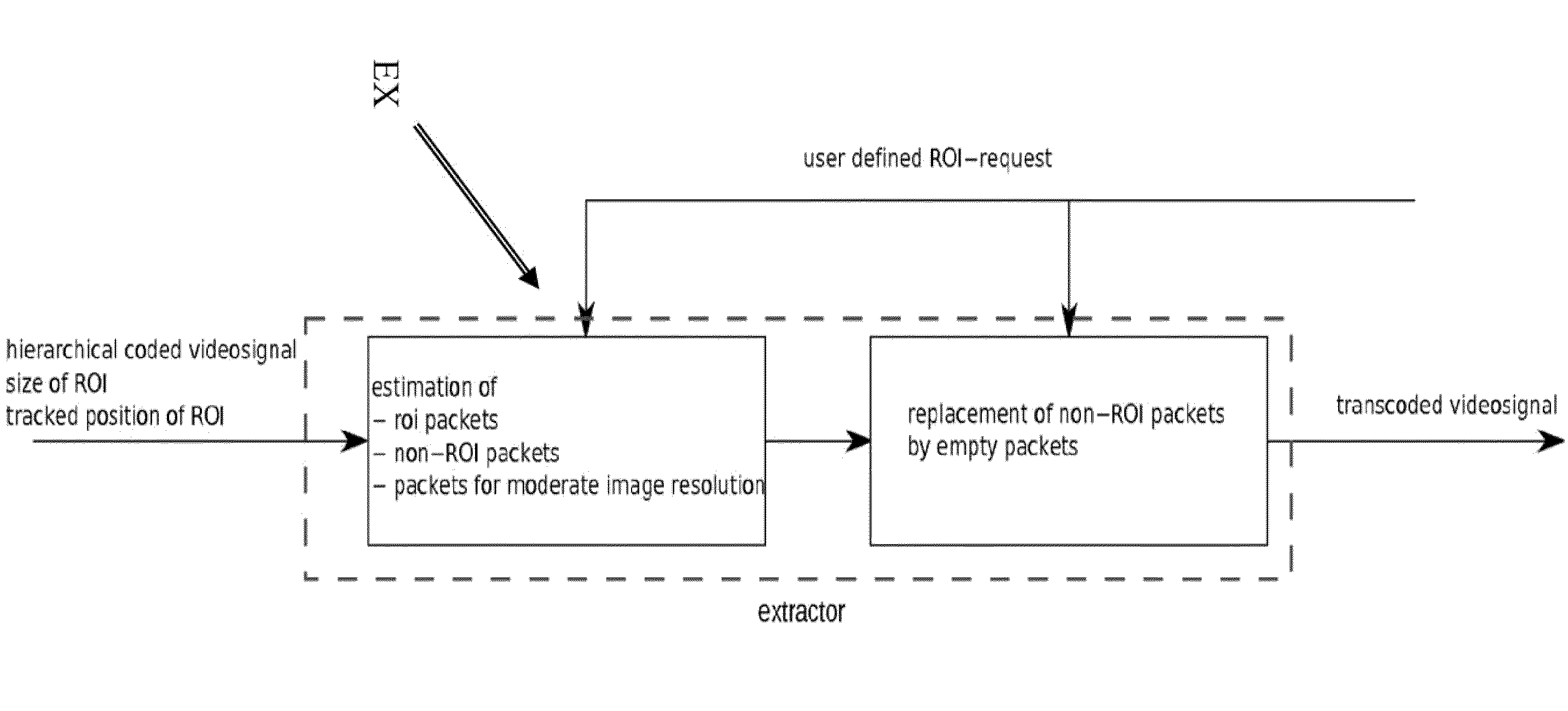 Method and system for transcoding regions of interests in video surveillance