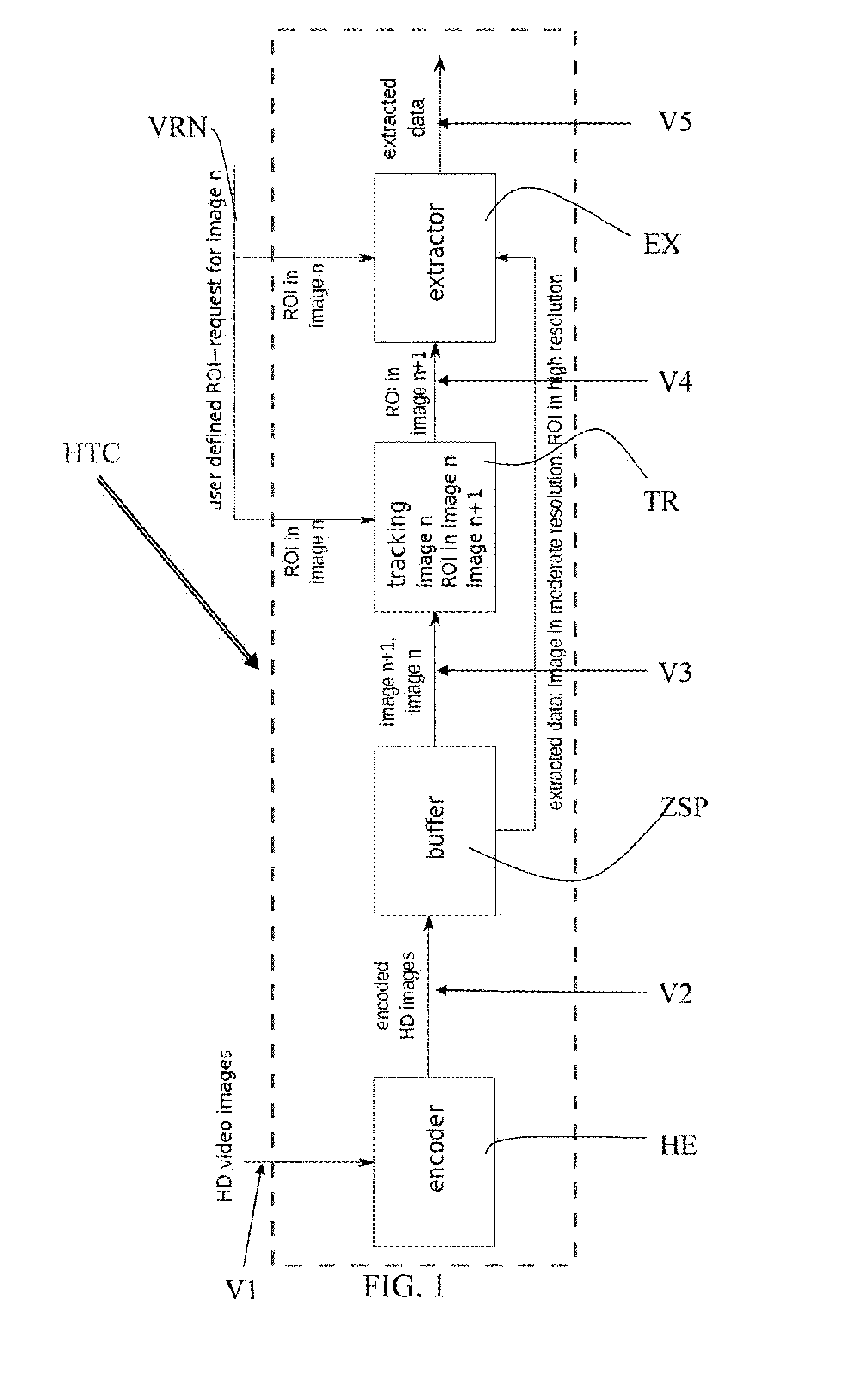 Method and system for transcoding regions of interests in video surveillance