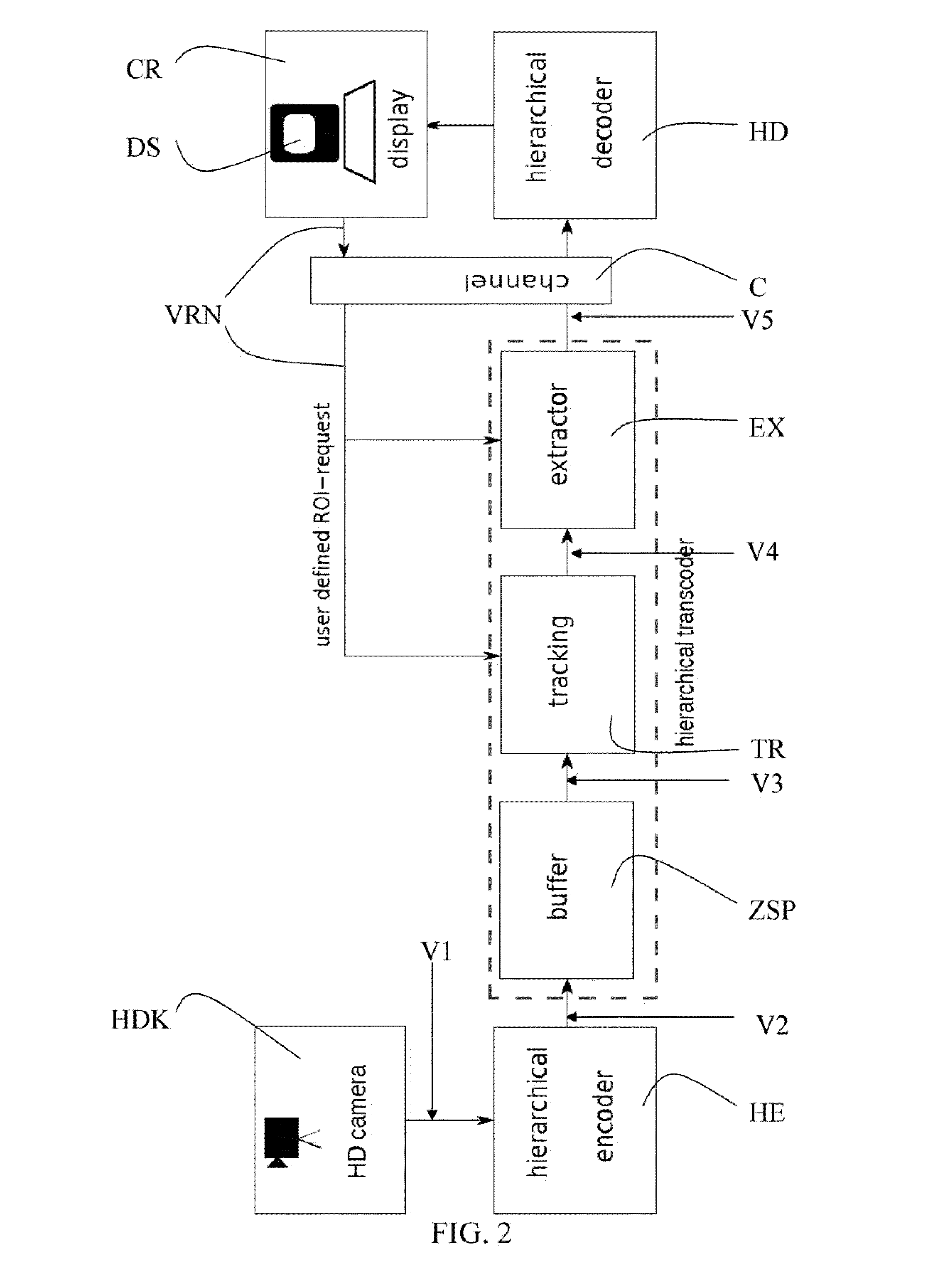 Method and system for transcoding regions of interests in video surveillance