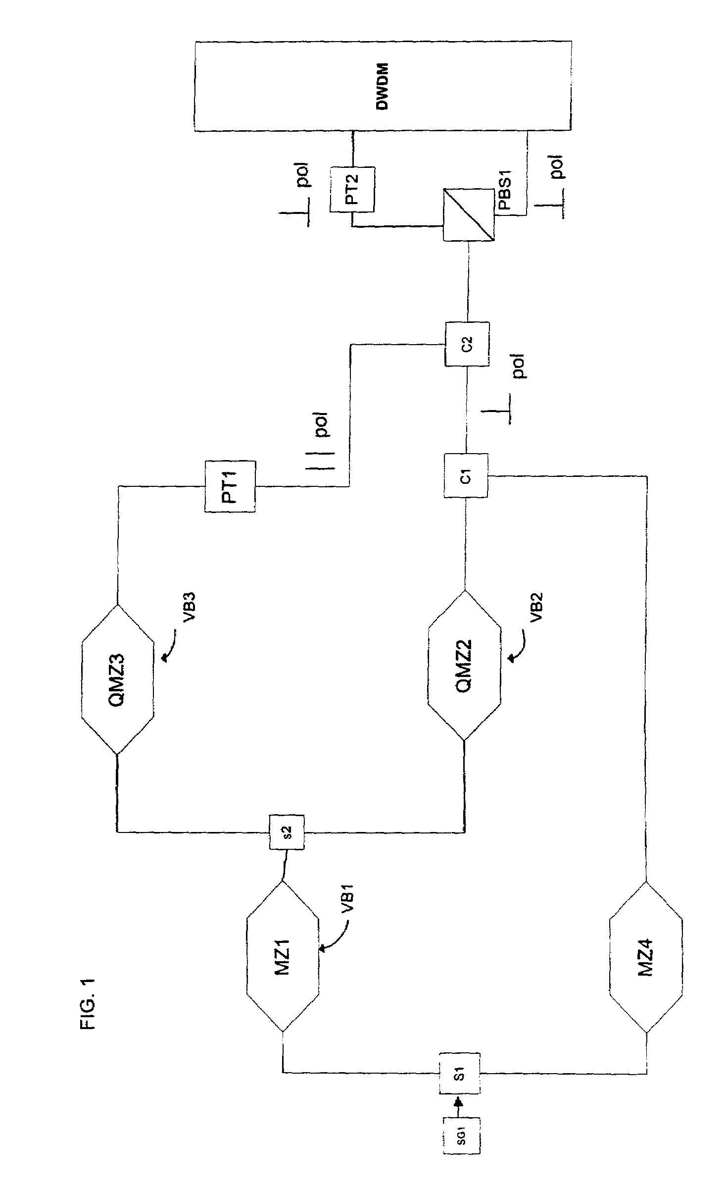 Method and system for a polarization mode dispersion tolerant optical homodyne detection system with optimized transmission modulation