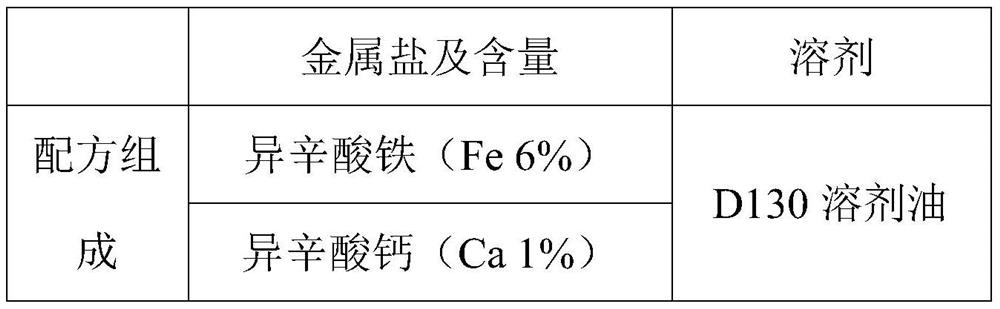 A kind of bright red ceramic inkjet bleeding ink and preparation method