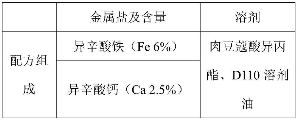 A kind of bright red ceramic inkjet bleeding ink and preparation method