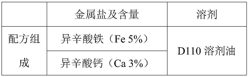 A kind of bright red ceramic inkjet bleeding ink and preparation method