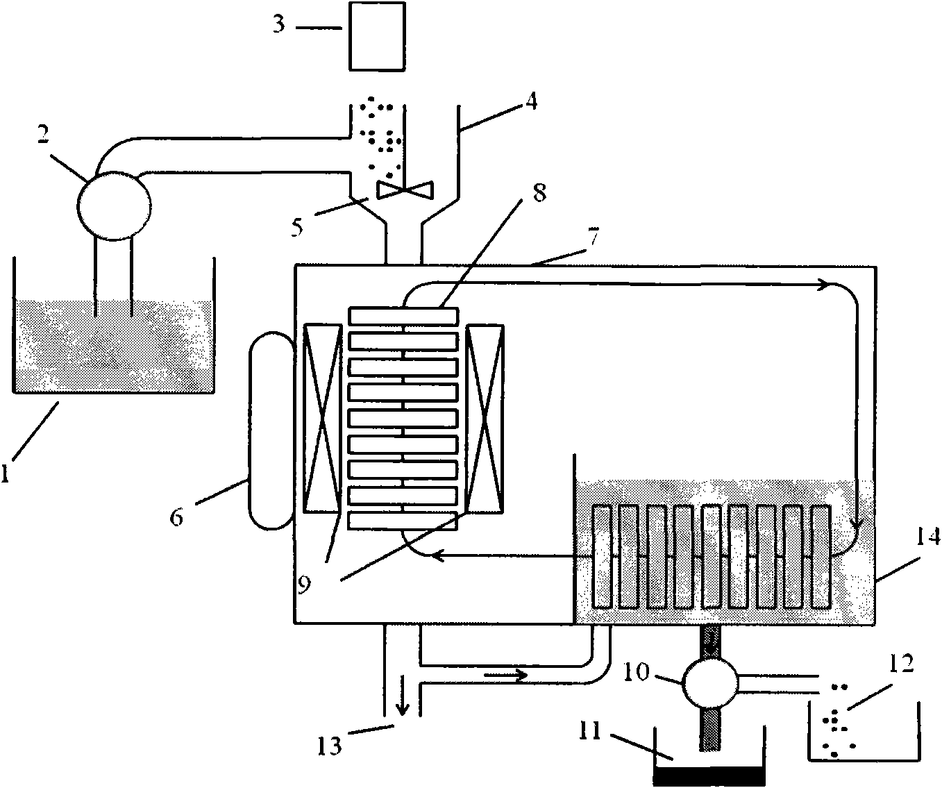 Processing equipment for separating waste water by superconducting magnet