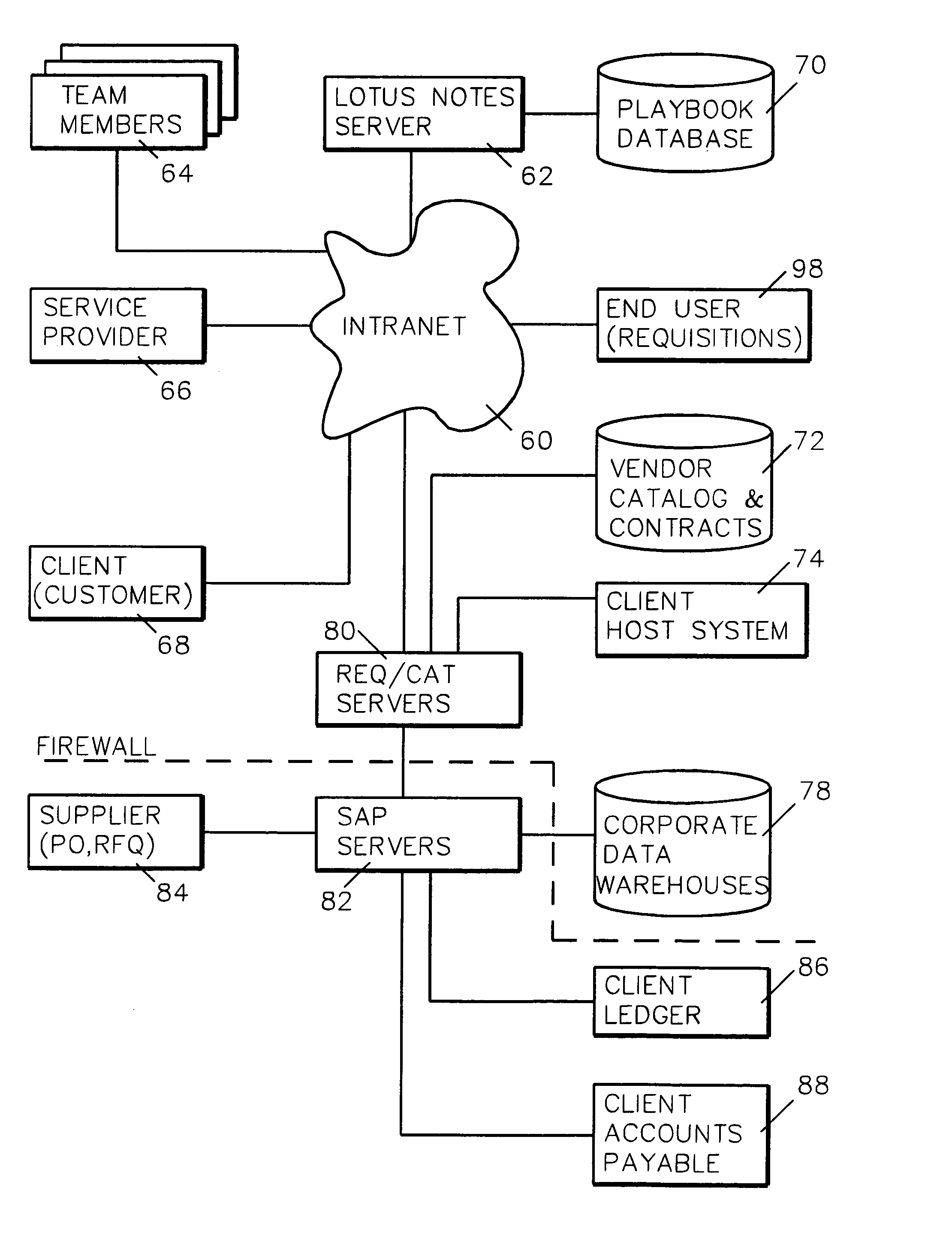 System and method for project designing and developing a procurement and accounts payable system