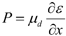 A high-sensitivity flexoelectric sensor for shock wave detection