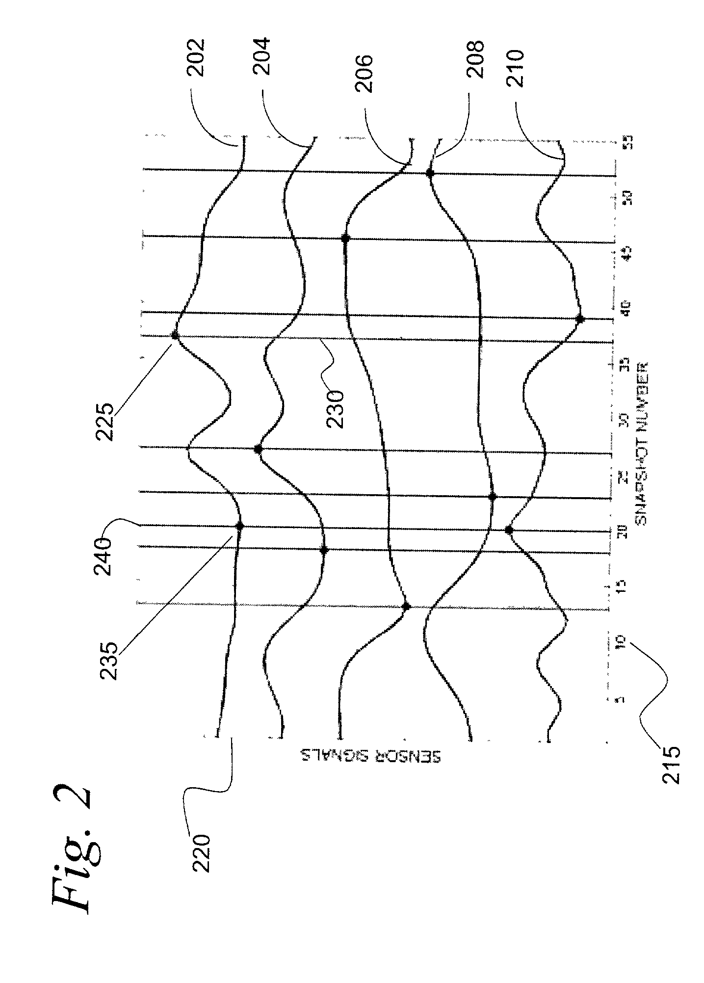 Global state change indicator for empirical modeling in condition based monitoring