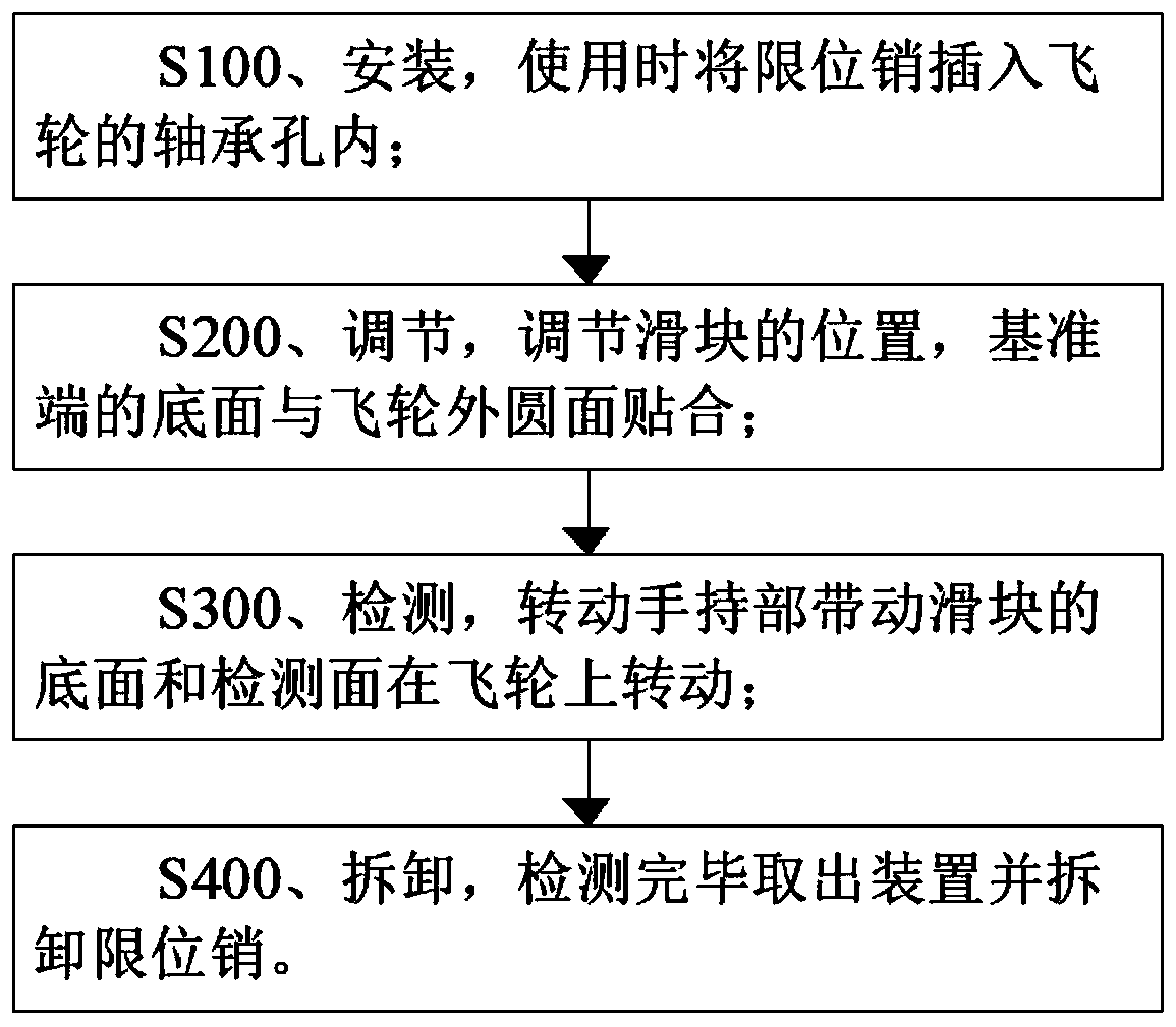 Flywheel bolt cap compliance detecting device and using method thereof