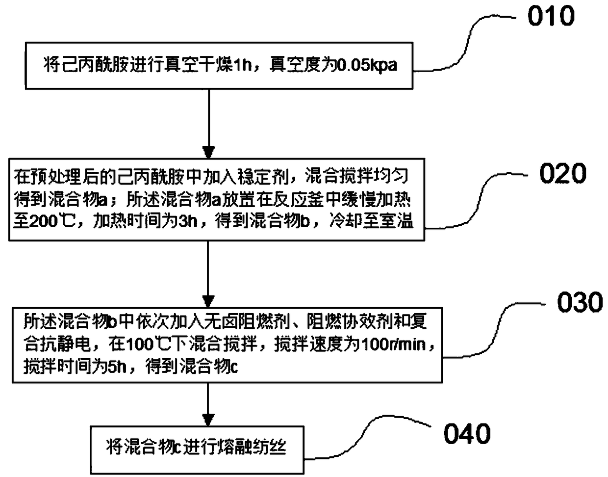 A kind of halogen-free flame-retardant antistatic nylon 6 and its preparation method and preparation reaction kettle