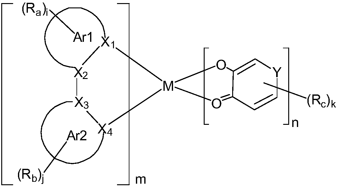 Transition metal complex used as phosphorescent material and application thereof