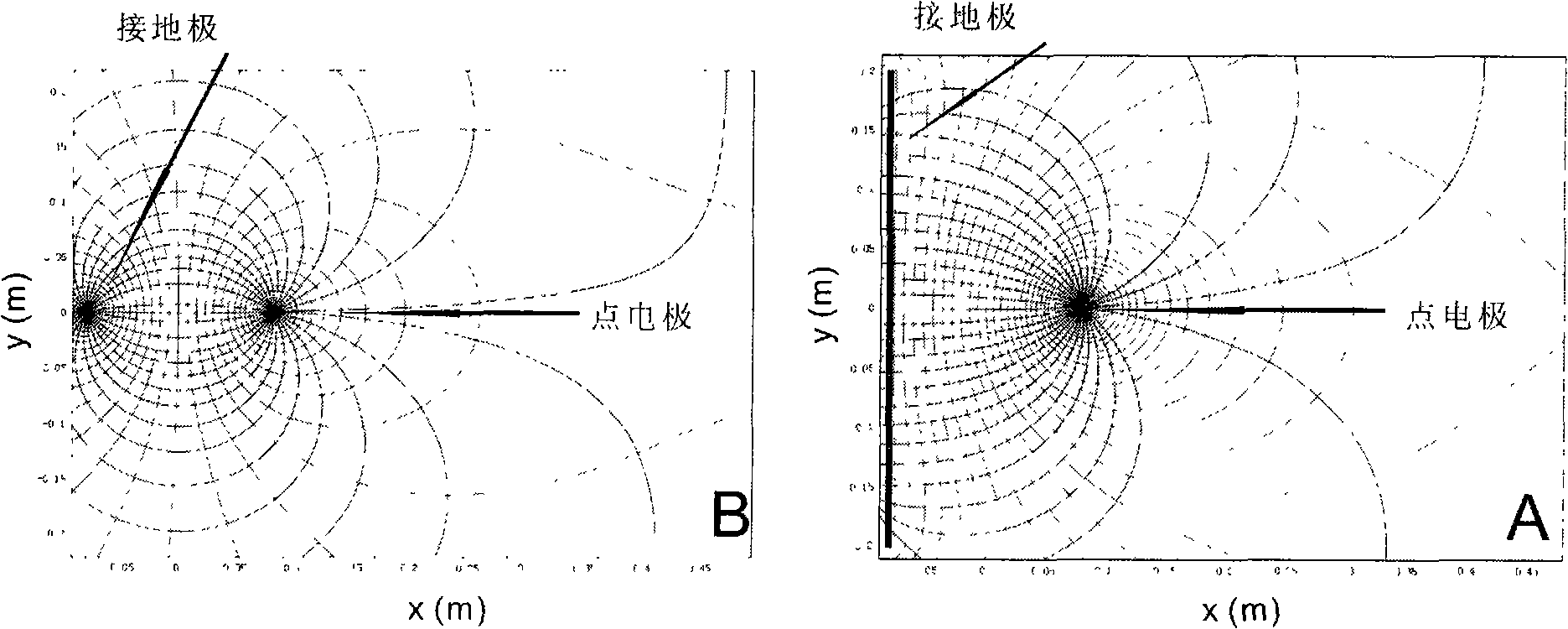 Electro spinning method for preparing orientation arranged polymer spiral nano-fibre and equipment thereof