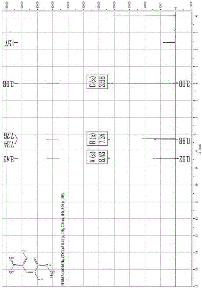 Method for synthesizing 1,4-diiodo-2-methoxy-5-nitrobenzene