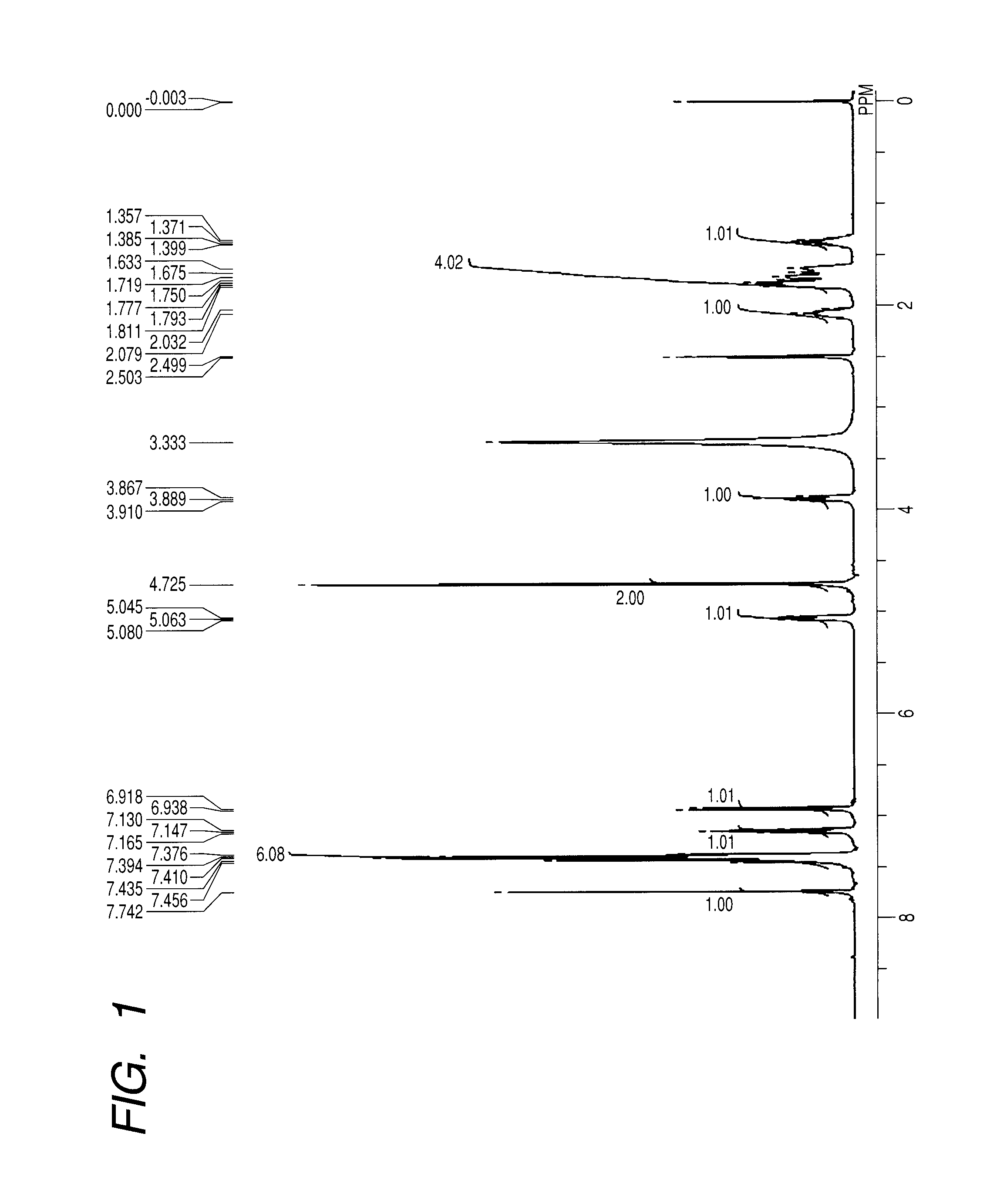 Probe for a biological specimen and labelling method and screening method using the probe