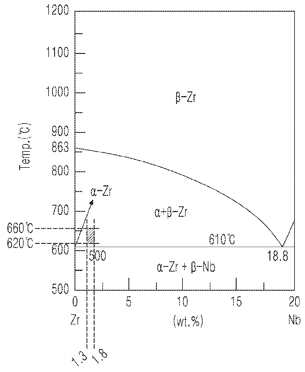 Method of manufacturing zirconium nuclear fuel component using multi-pass hot rolling