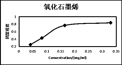 Determination method for agglomeration degree of powder in suspension ...