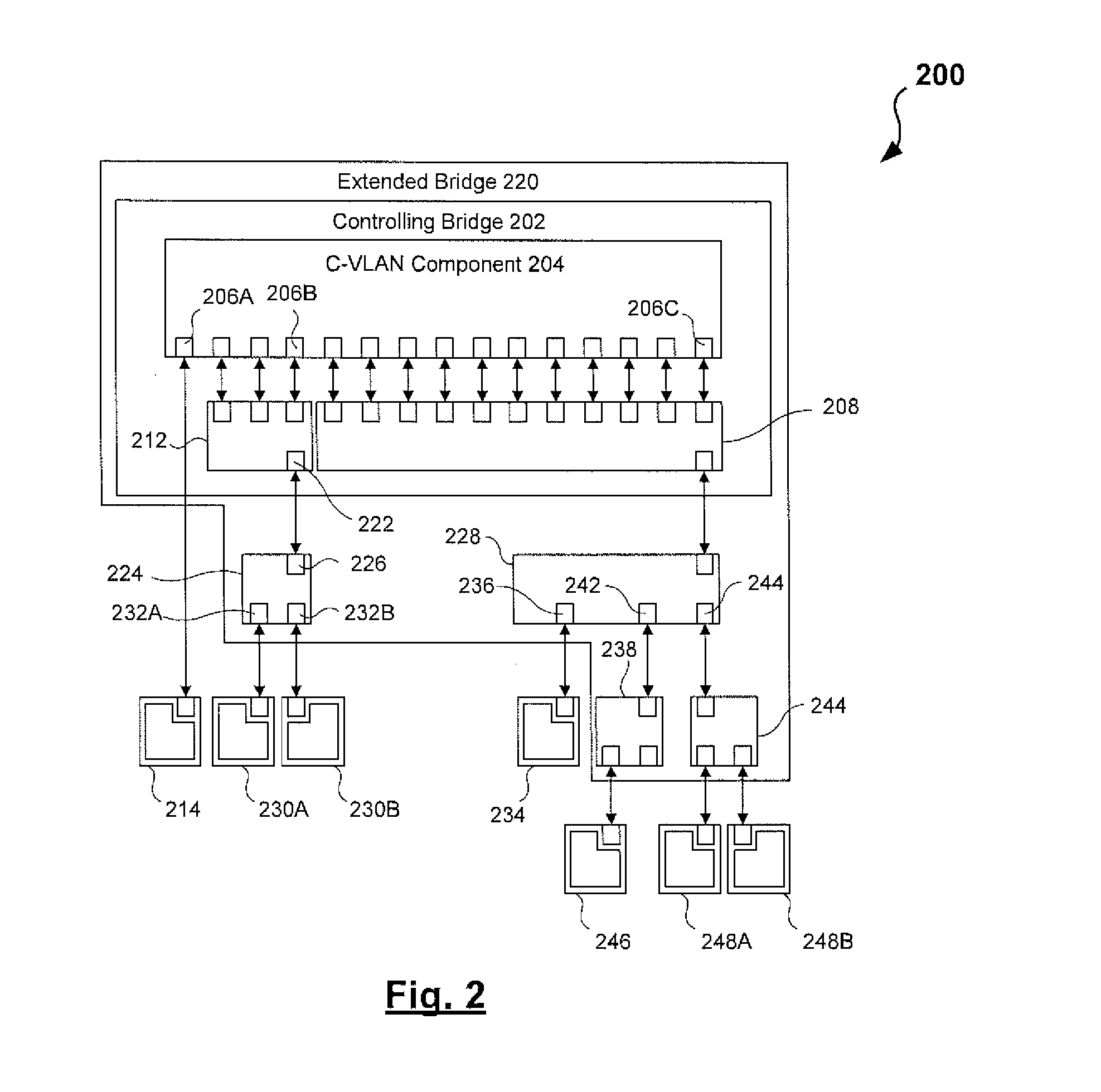Systems and methods for integrating wireless local area networks on extended bridges