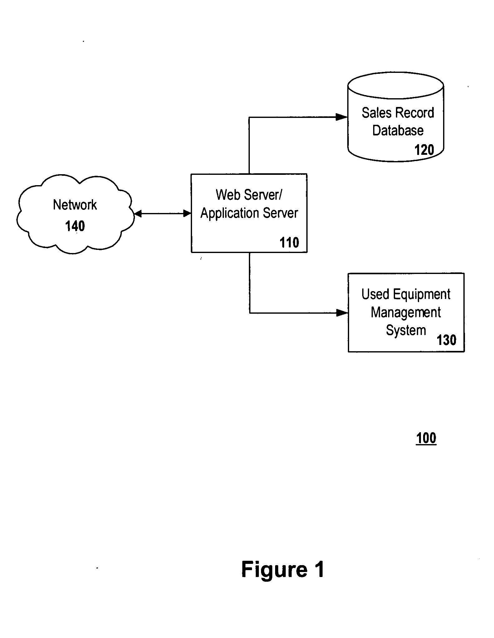 System and method for generating a value retention schedule