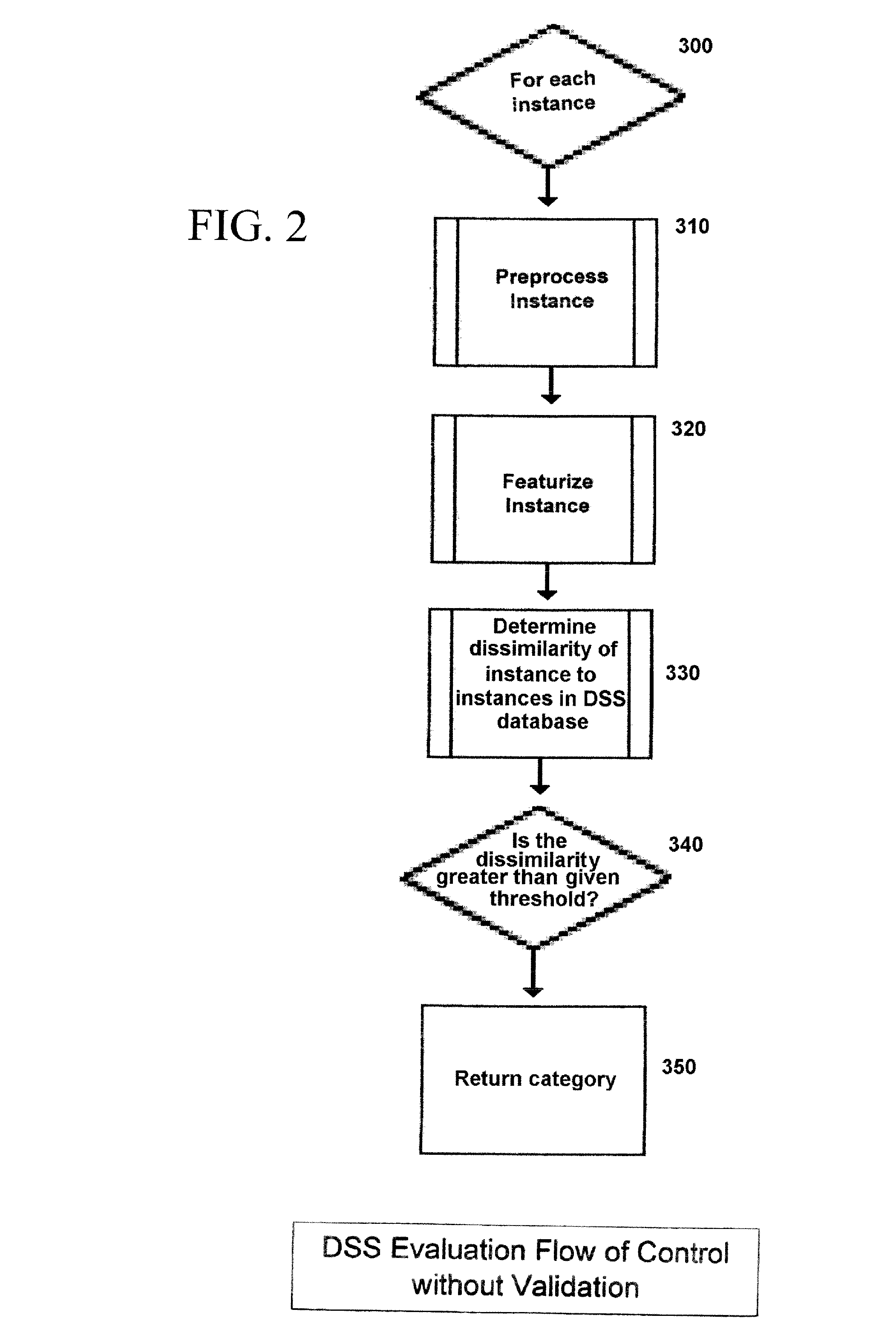 System and method for document section segmentation