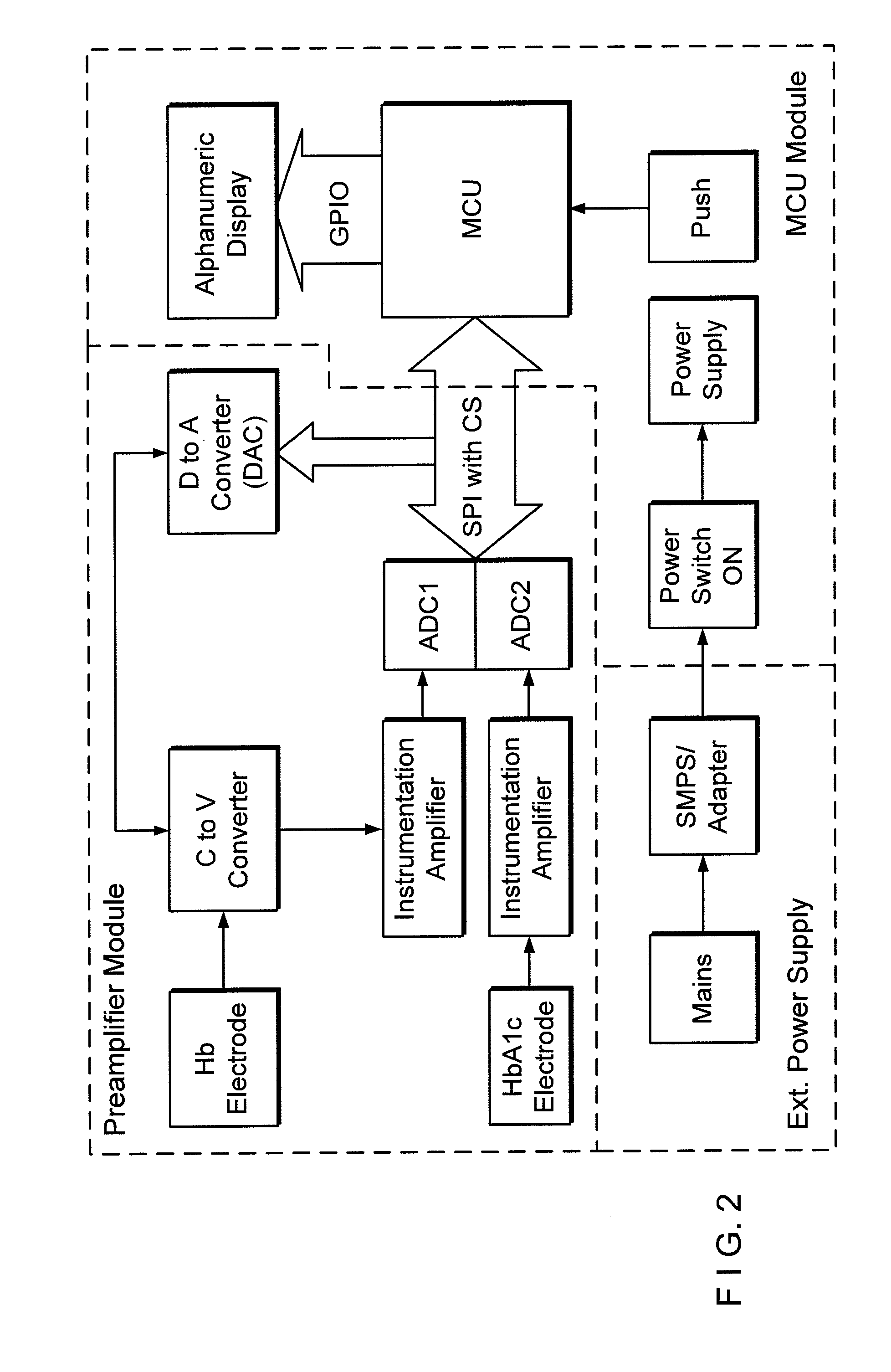 Non-enzymatic electrochemical method for simultaneous determination of total hemoglobin and glycated hemoglobin