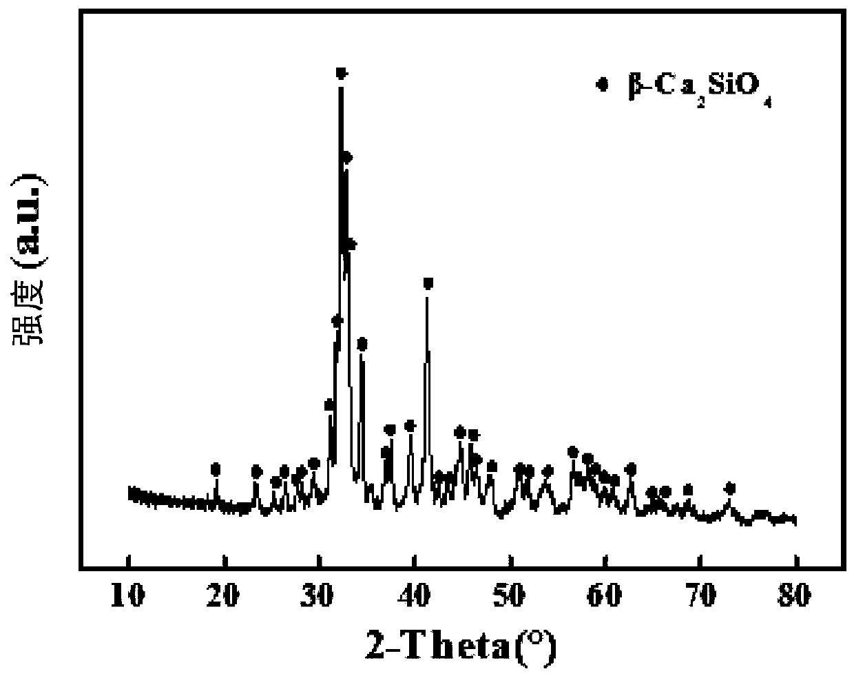 A kind of marine anticorrosion and antifouling composite coating and preparation method thereof