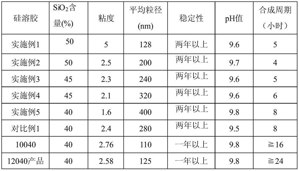 A kind of preparation method of high-purity large particle size silica sol