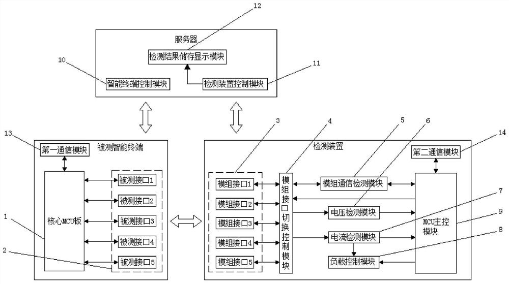 Intelligent terminal hardware interface detection system and method