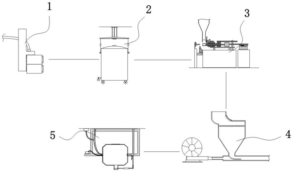 Pharmaceutical Processing Systems