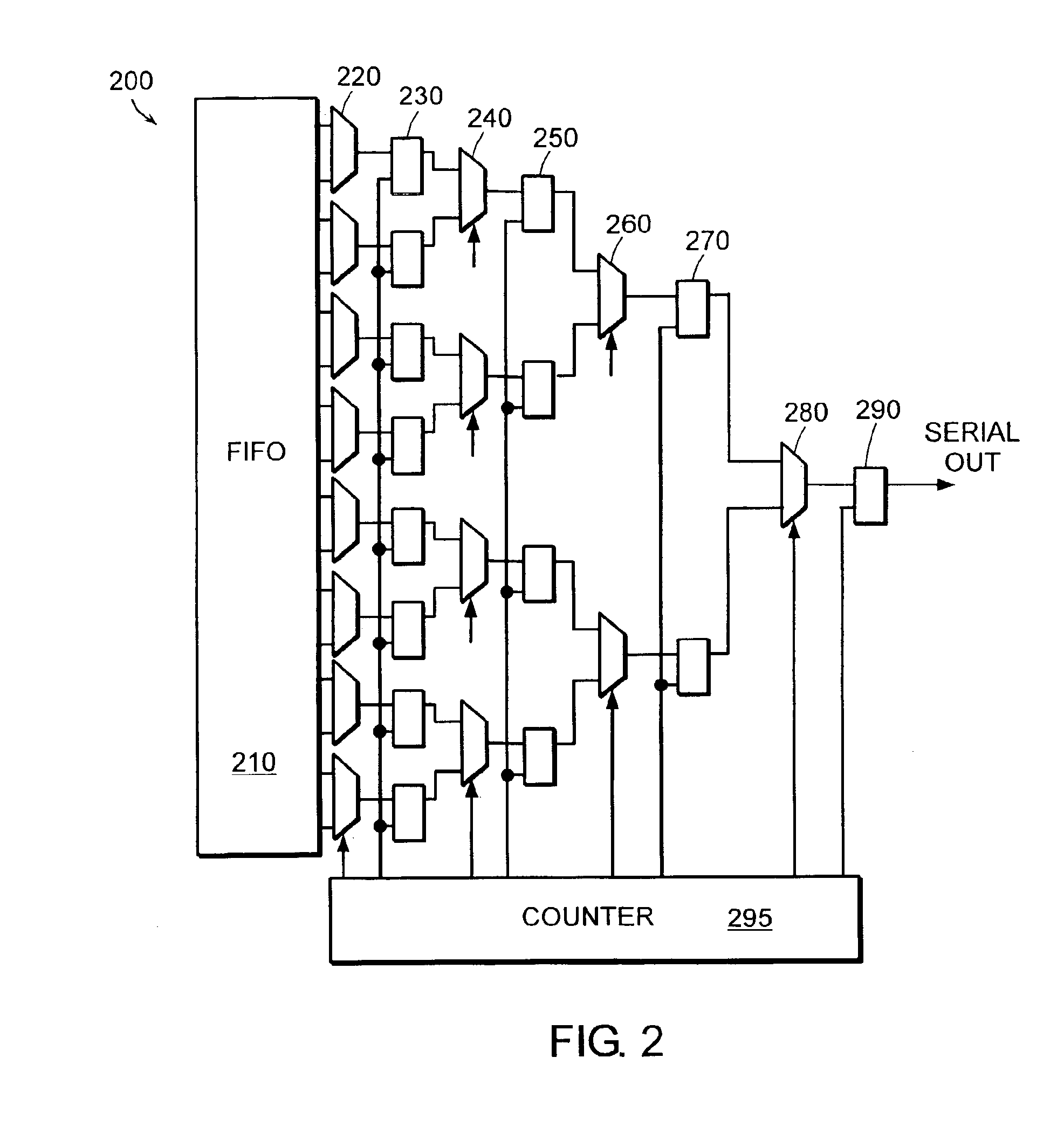 Method and apparatus for reducing power requirements in a multi gigabit parallel to serial converter